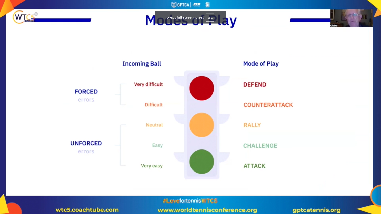 Oivind Sorvald - Tennis Analytics