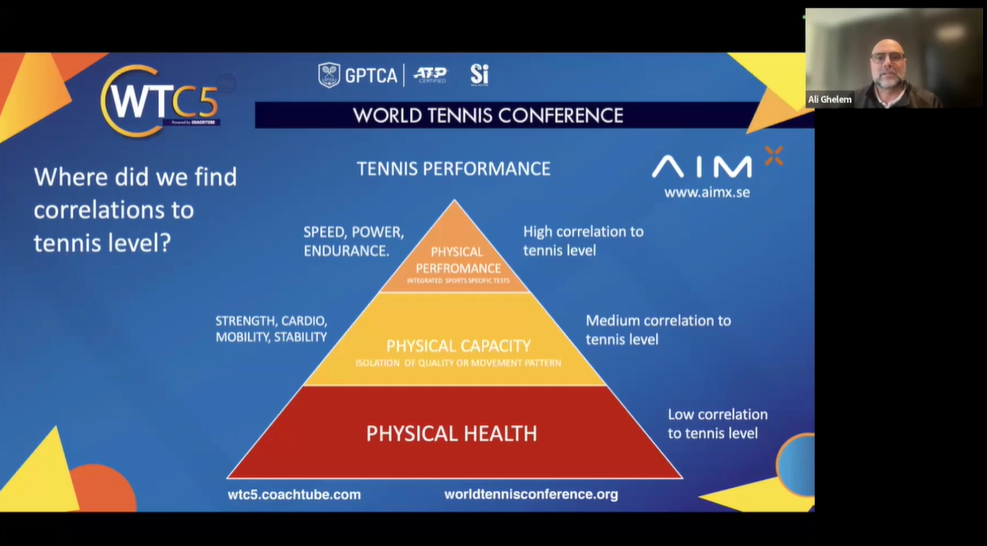 Ali Ghelem - Data-Driven Training & Long-Term Athletic Development