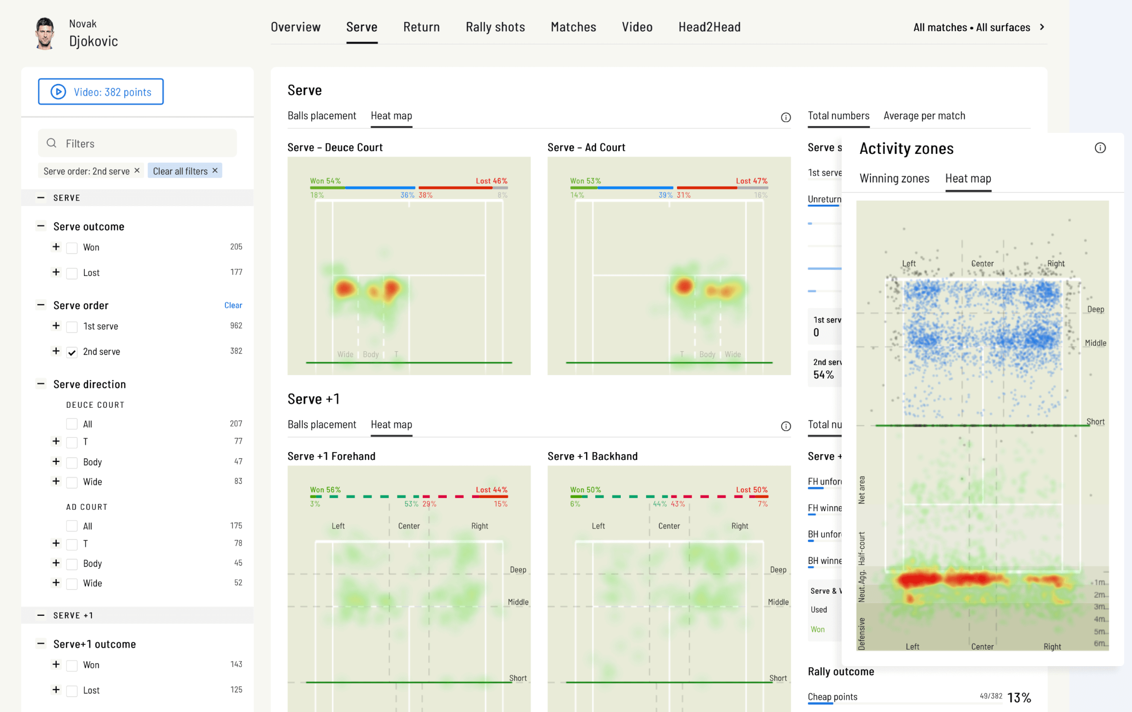 Heatmaps-new