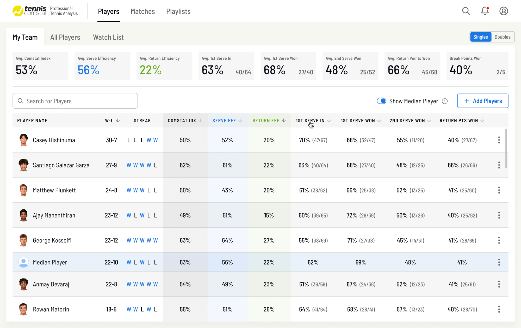 Team Stats