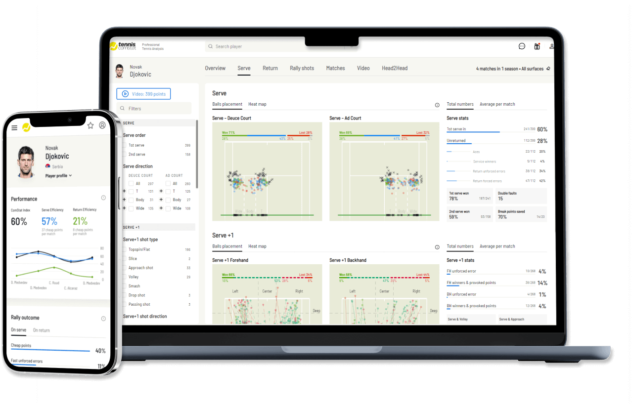 Tennis ComStat - Player Profile Dashboard