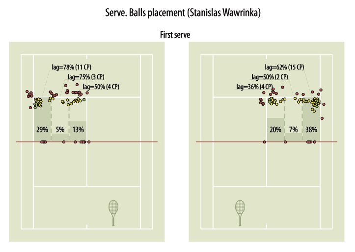 serve_balls_placement_wawrinka