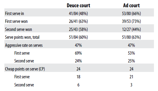 service_stats